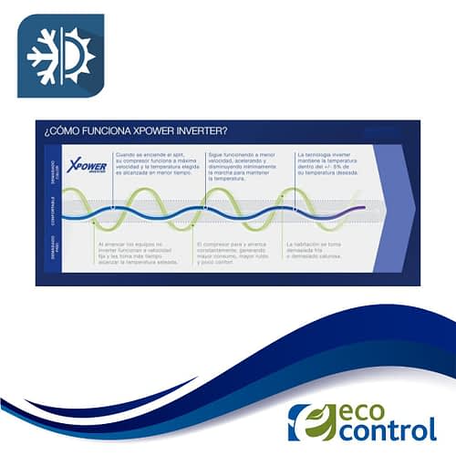SPLIT INVERTER TIPO PISO/TECHO R-32 - Imagen 5