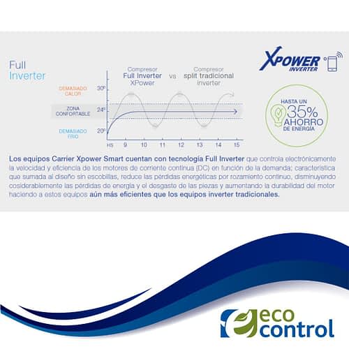 Split Carrier Xpower Full Inverter R-32 - Imagen 5