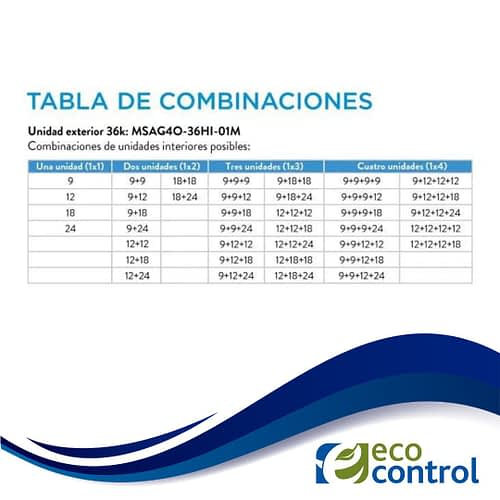 Multisplit Midea Inverter Smart frío-calor Unidad Exterior - Imagen 5