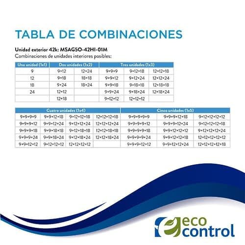 Multisplit Midea Inverter Smart frío-calor Unidad Exterior - Imagen 3