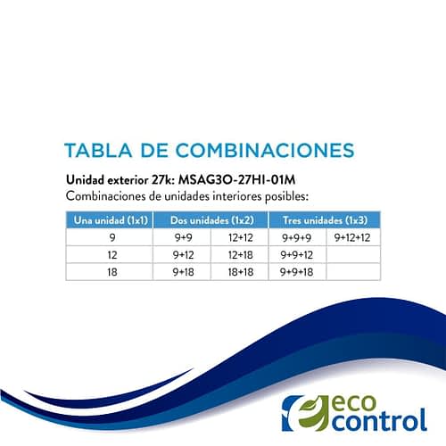 Multisplit Midea Inverter Smart frío-calor Unidad Exterior - Imagen 7