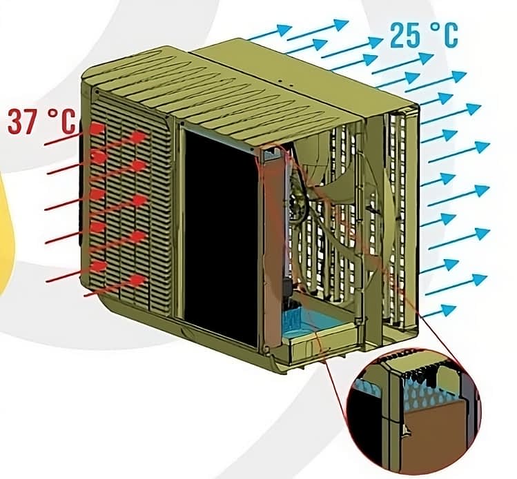 Climatización evaporativa